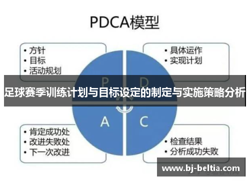 足球赛季训练计划与目标设定的制定与实施策略分析