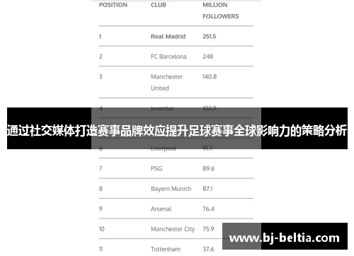 通过社交媒体打造赛事品牌效应提升足球赛事全球影响力的策略分析